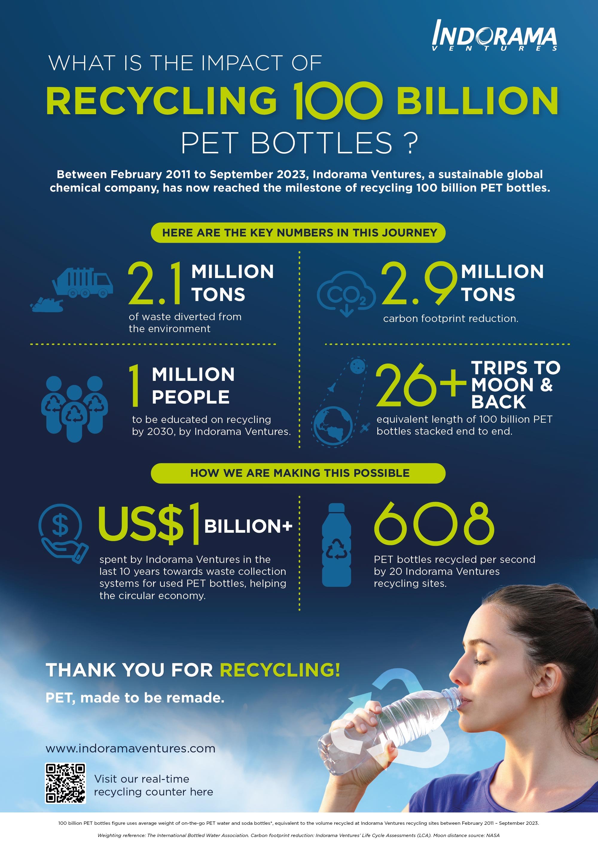 100% rPET Water Bottle Reduces CO2 Emissions