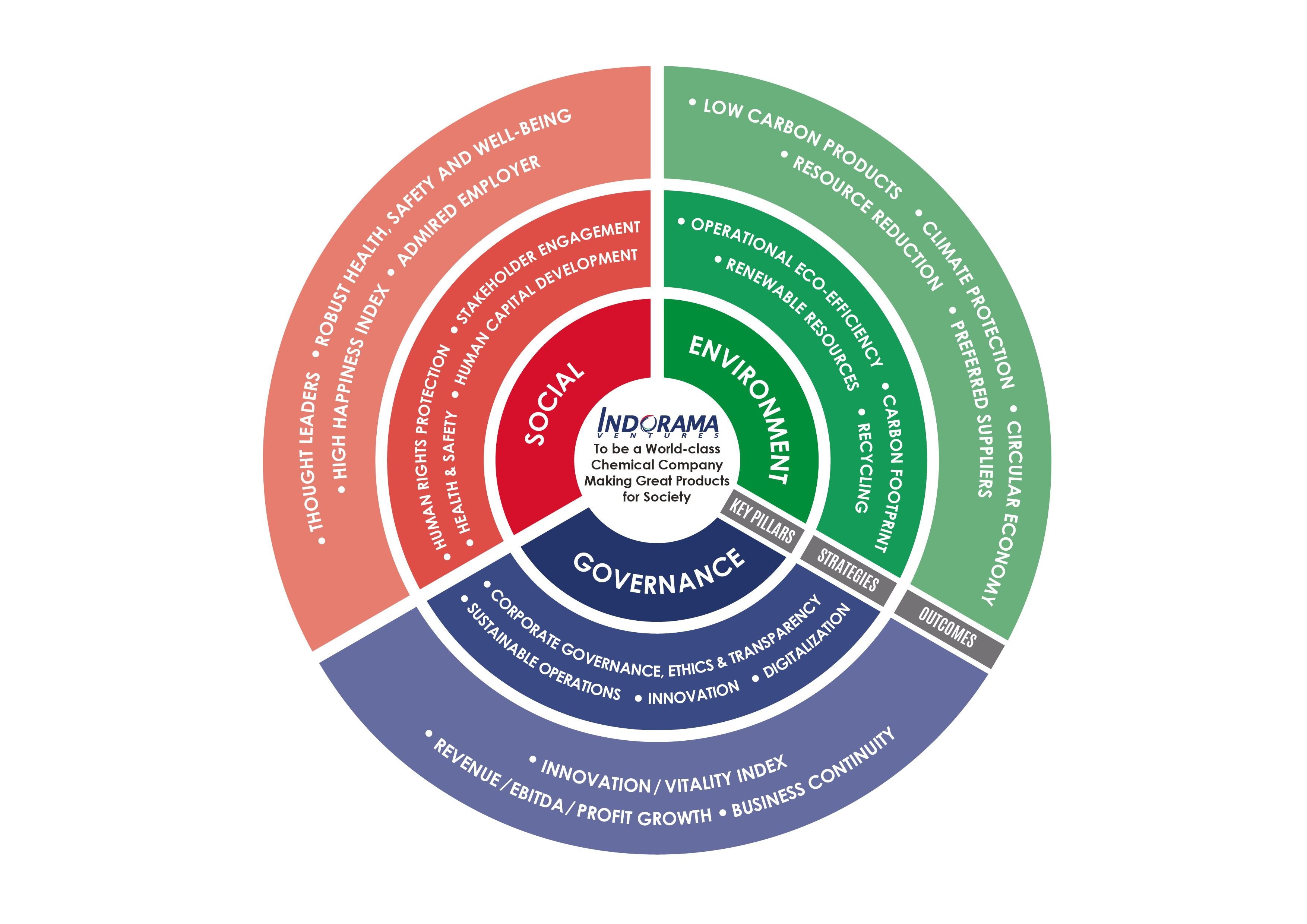 Sustainability Strategy - Bank2home.com